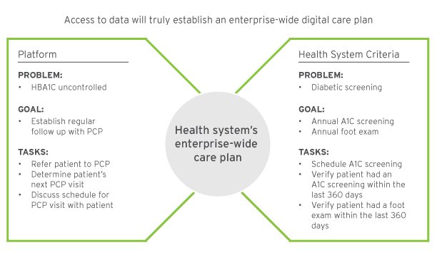 digitalcareplan