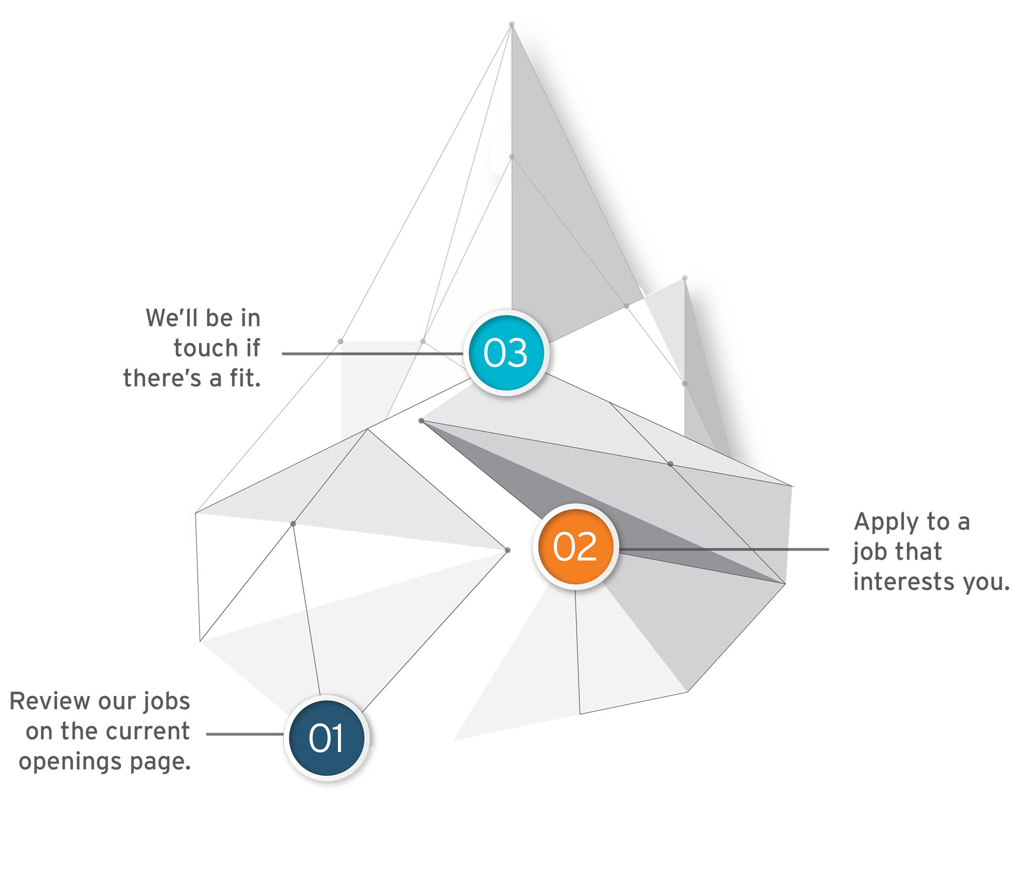 Candidate and Client How we Work illustration